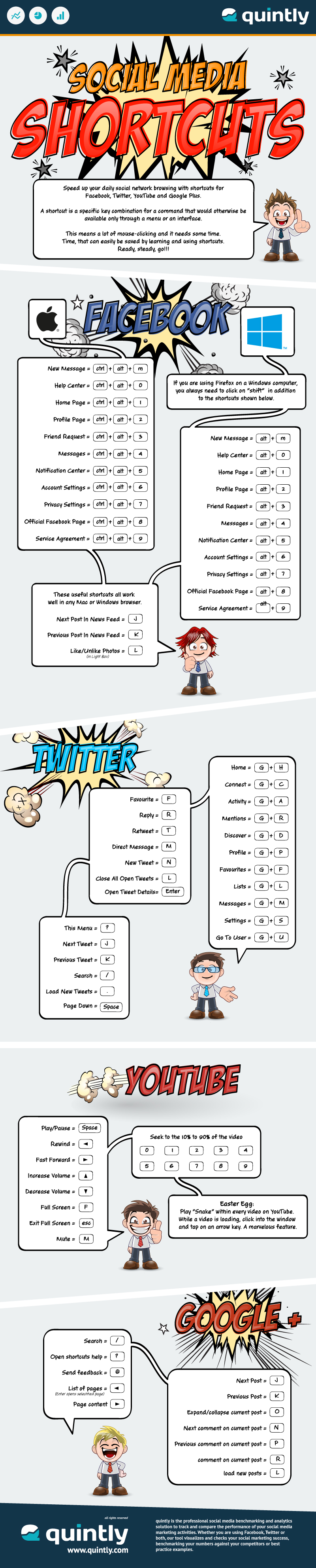 Social-Media-Shortcuts