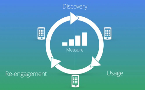 inside adwords app lifecycle