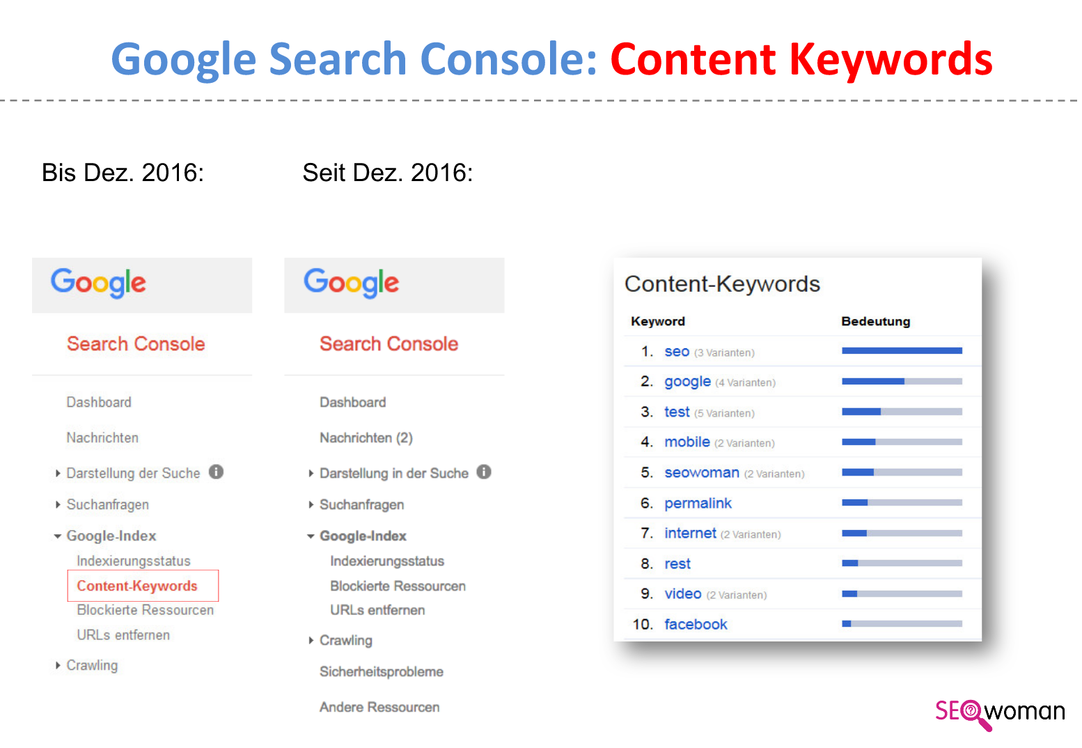 Google Search Console Keywords