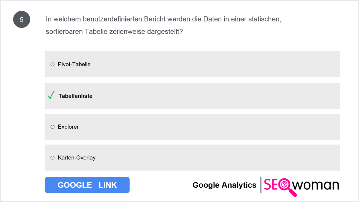 In welchem benutzerdefinierten Bericht werden die Daten in einer statischen, sortierbaren Tabelle zeilenweise dargestellt?