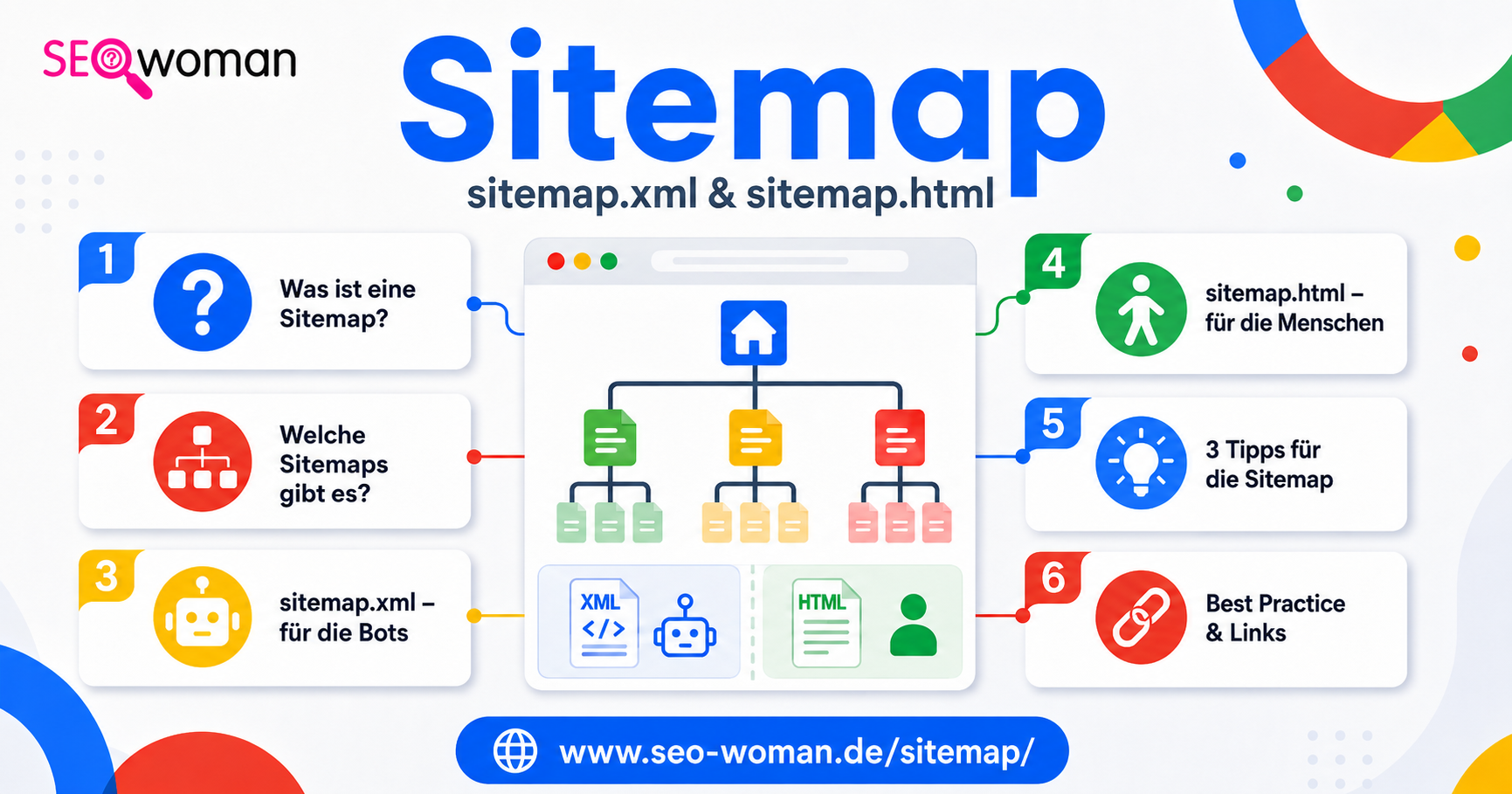 SEOwoman Sitemap 2026 SEOwoman Sitemap 2026